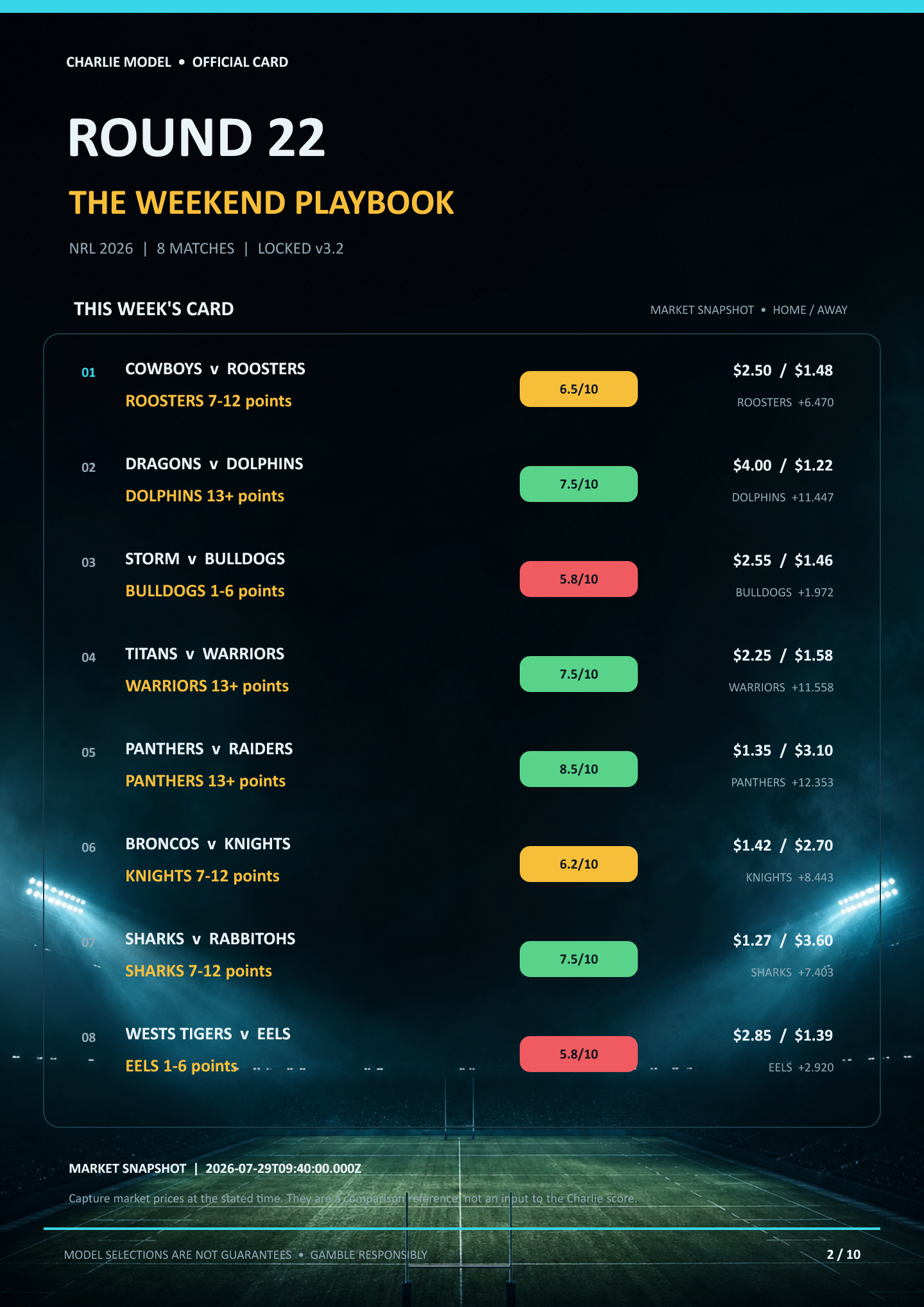 Round 22 archived weekend playbook