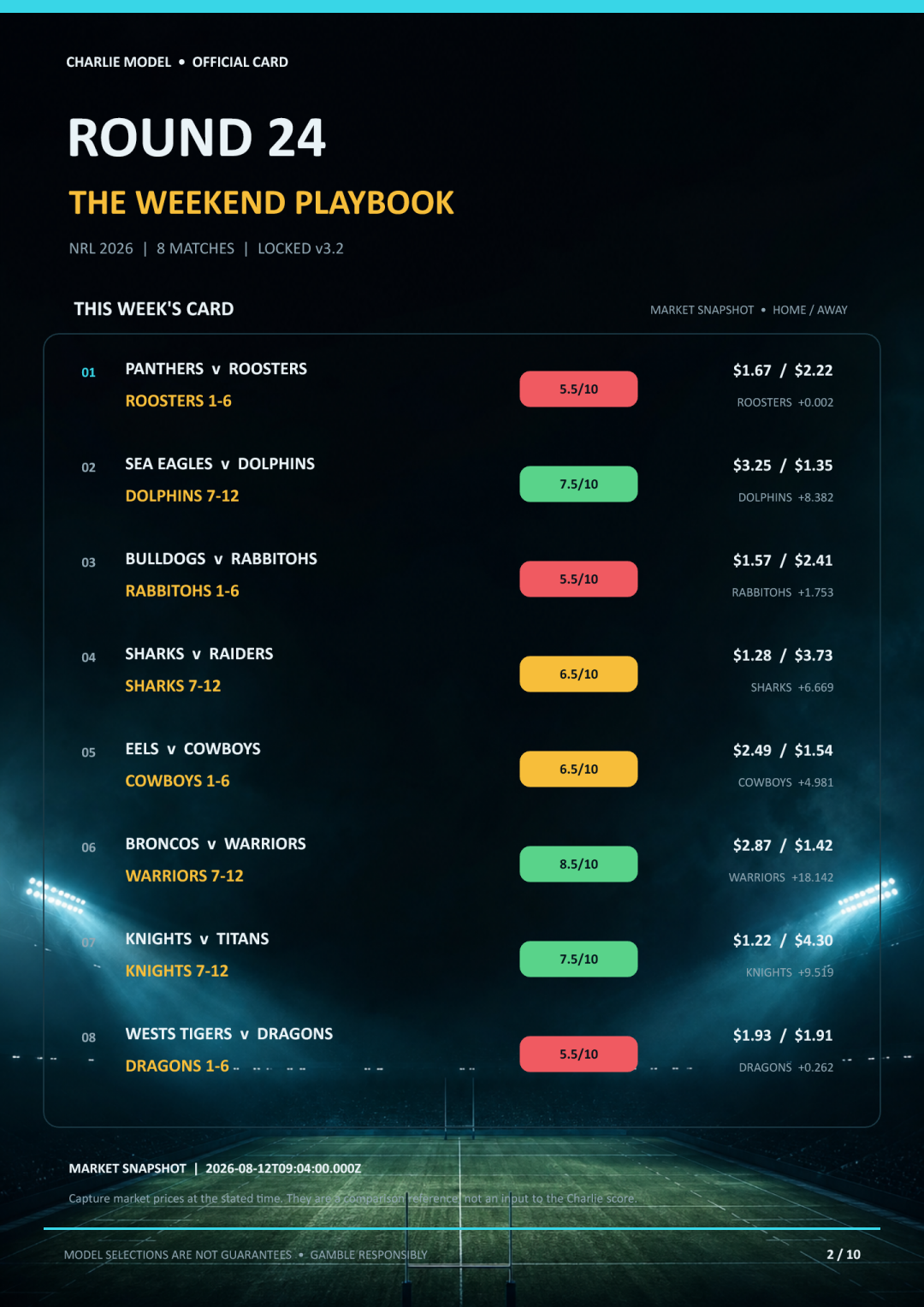 Round 24 complete weekend selection card